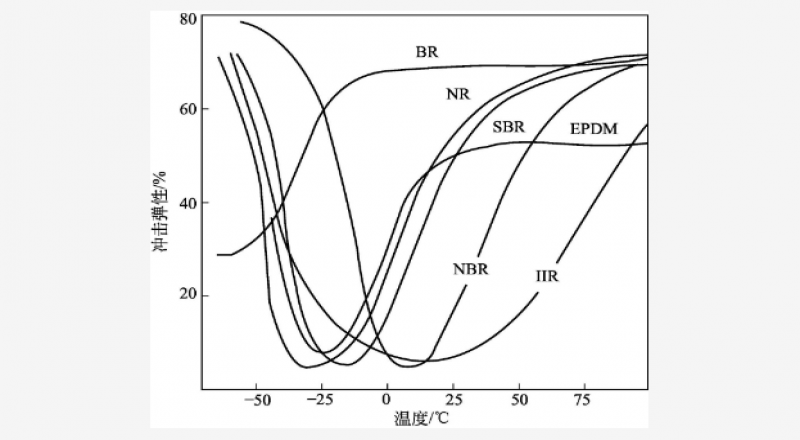 EPR的物理性質(zhì)與使用性能